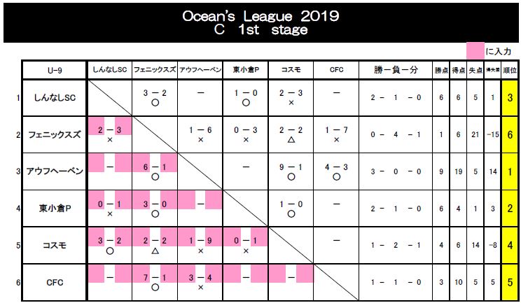 星取表とは | 星取表 言い換え – WXML
